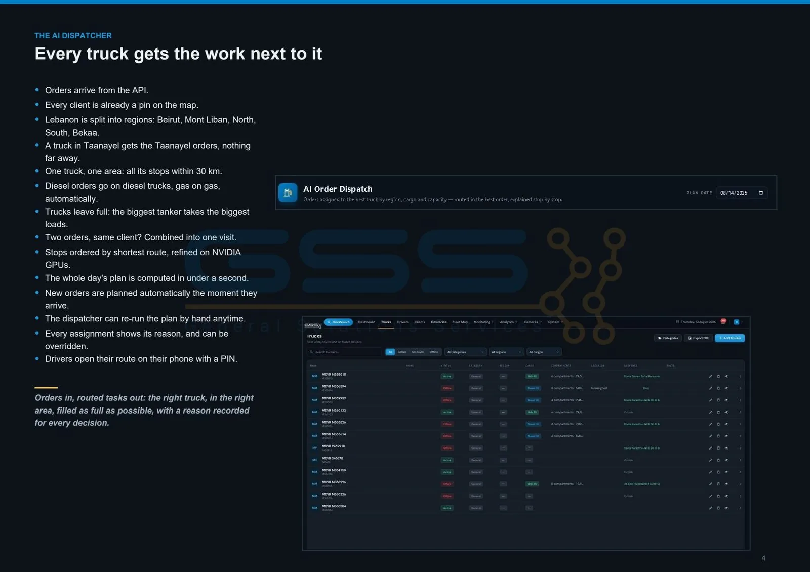 AI order dispatch assigning every truck by region and cargo